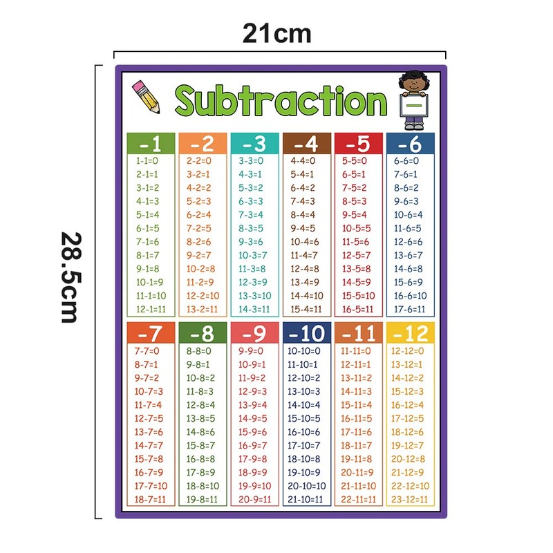 Lachilly Addition Subtraction Multiplication Division Laminated Math Posters, Educational Table
