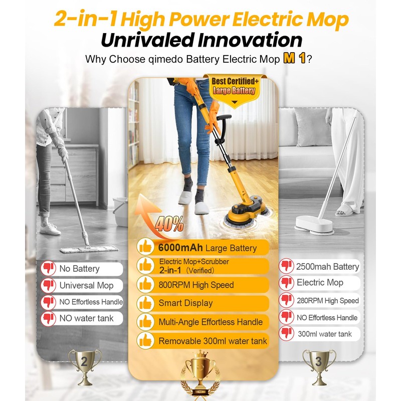 Qimedo Electric Mop M1 Pads,Replacement Pad for Electric Spin Mop,Cordless