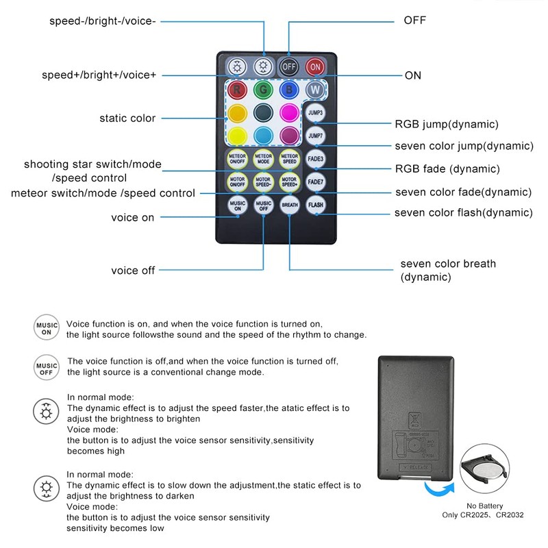 AZIMOM 2-in-1 Twinkle Meteor Fiber Optic Starlight Headliner Mixed430pcs 13.1ft