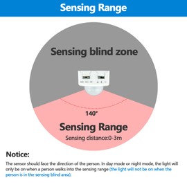 GOMING Motion Sensor COB LED Light Strip 16.4ft(5M) Natural White 4000K 3 Lighting Modes 3 Timing Off Modes 3 Brightness Modes with Power Adapter for Kitchen Cabinets Stair Showcase Bedroom Bed