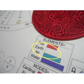 Earth Element Disk–Feel Centered, Stable, Grounded, Release Divided, Fragmented Feelings, Balance Your, Astrology, Feng Shui Home, Bedroom-Powerforms Geometric Copper Antenna Divine Essence 3"Dia