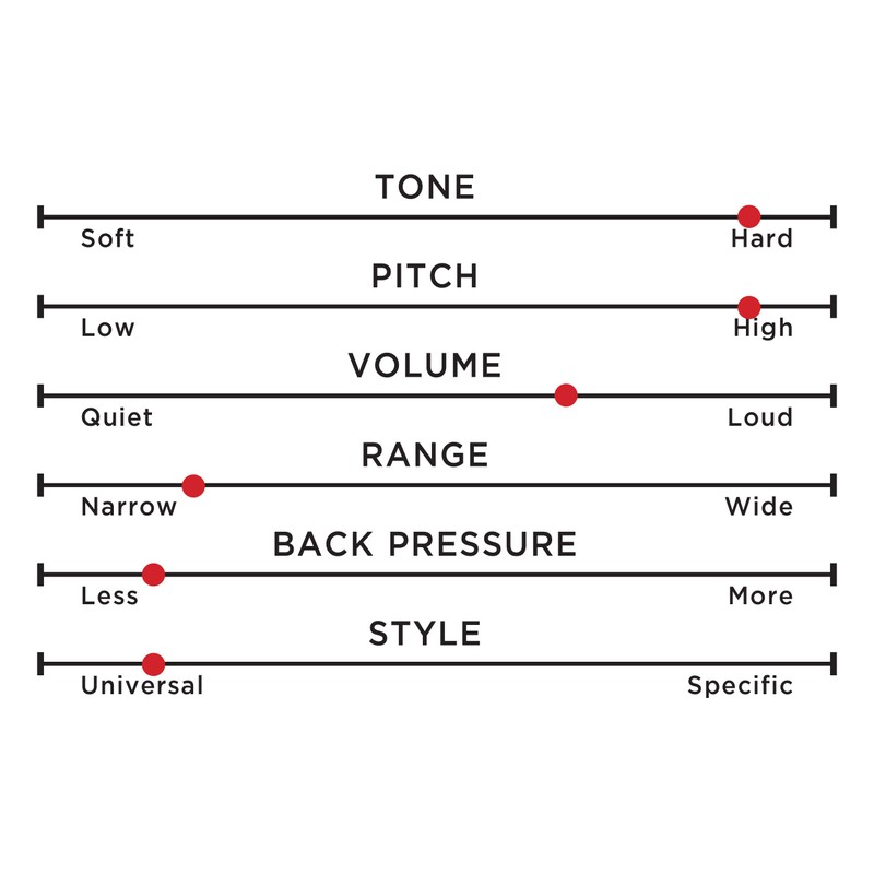 Flambeau Outdoors 1025L Lohman Gold Series Goose Call, Realistic Waterfowl