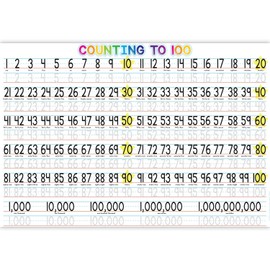 Ashley Placemat Studio Smart Poly 1-100 Counting Learning Placemat, 13-inch x 19-inch, Single Sided, 10/Pack (ASH95705)