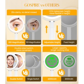Gospire Lighted Makeup Mirror with Lights and Magnification 20X, Adjustable Height, 4000mAh Rechargeable Battery & 3 Colored Dimming Lights, 2-Sided Magnifying Light Up Vanity Mirror for Desk