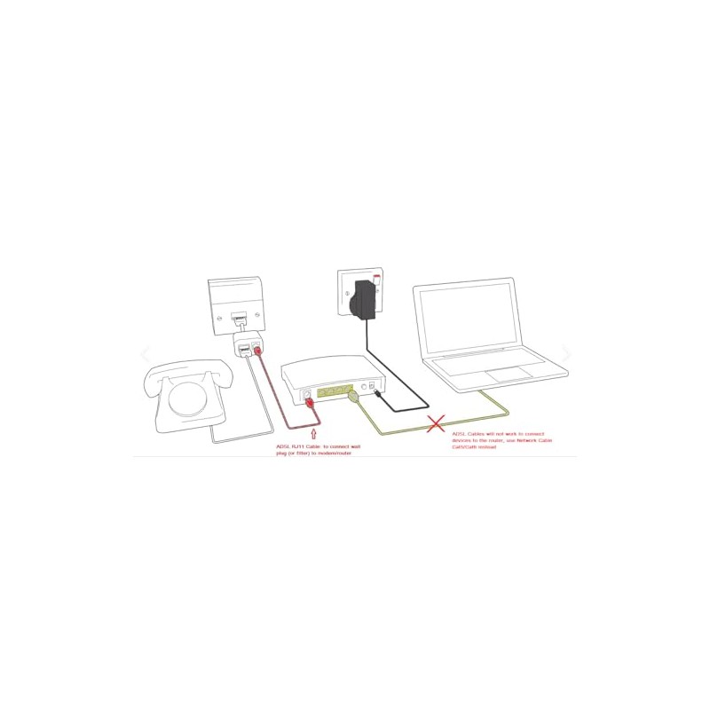 Alida Systems ® 1m ADSL Cable - Premium Quality/Gold Plated