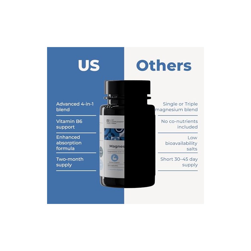 4 in 1 Magnesium Supplements Complex - 1900 mg with