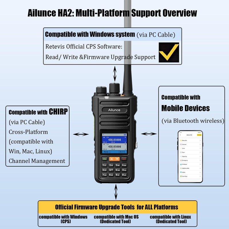 Retevis Ailunce HA2 APRS Dual Band Ham Radio with APP