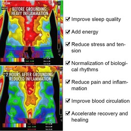 Grounding Mat with 4.6 m EU Cable, Grounding Mat for Bed and Feet, Grounding Bed Sheet for Anxiety, Pain, Inflammation, Earthing Mat for Better Sleep & Balance, Grounding Sheet (25 x 30 cm)