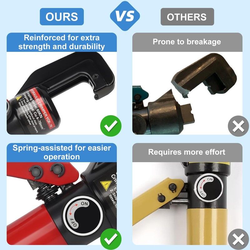 Toscoco Upgraded Hydraulic Crimping Tool and Cable Cutter, Hydraulic Cable
