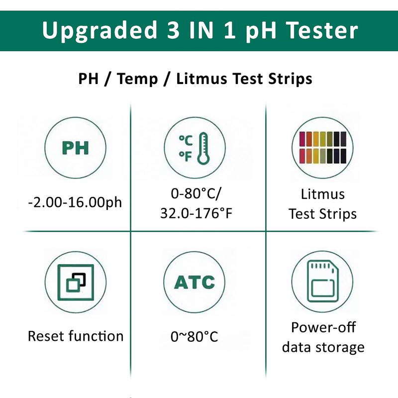 Homcoice pH Meter Digital pH/Litmus Test Strip/Temp Multifunction pH Tester,