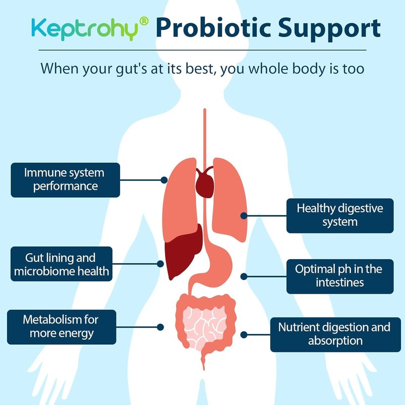 Probiotics for Women & Men, 300 Billion CFU Probiotics from