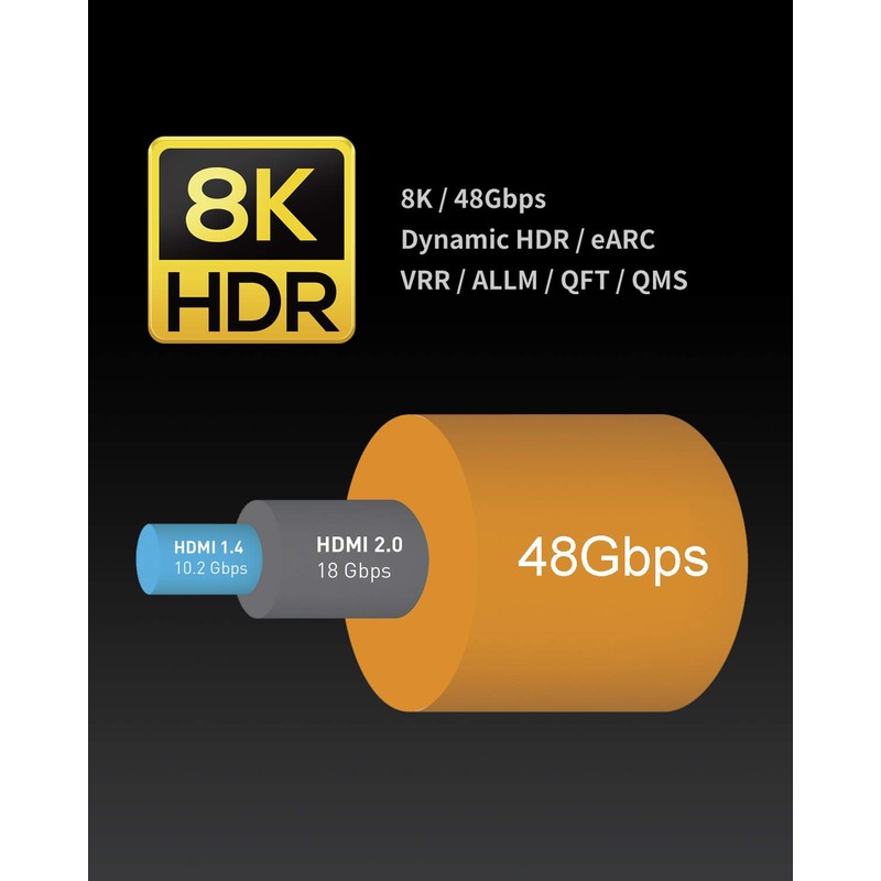 Zeskit Lite - Cable HDMI de alta velocidad (1,5 m)