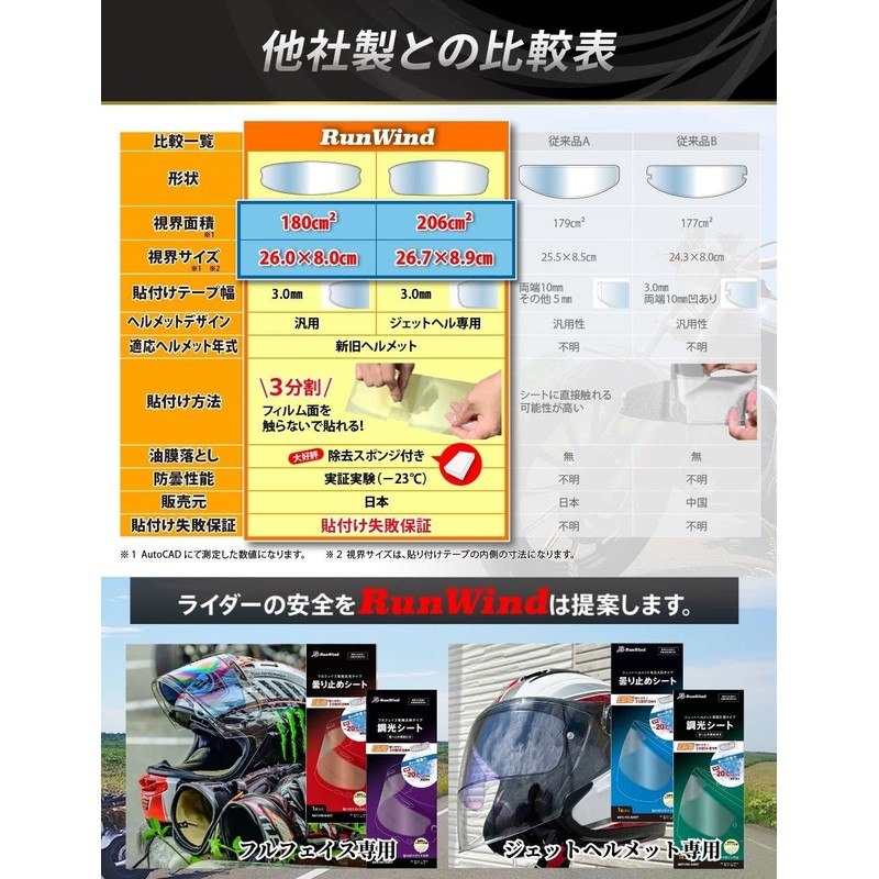RunWind Dimming Sheet, Anti-Fog, Helmet, Bikejin Magazine, Polarized, Light Blocking,