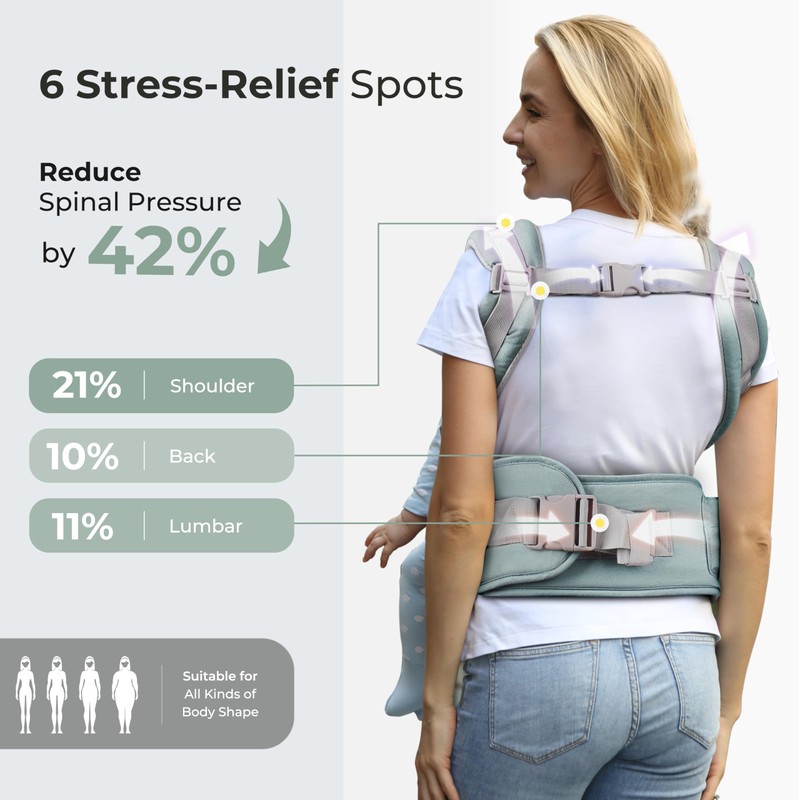 FRUITEAM 6-in-1 Baby Carrier with Waist Stool/Hip Seat for Breastfeeding,