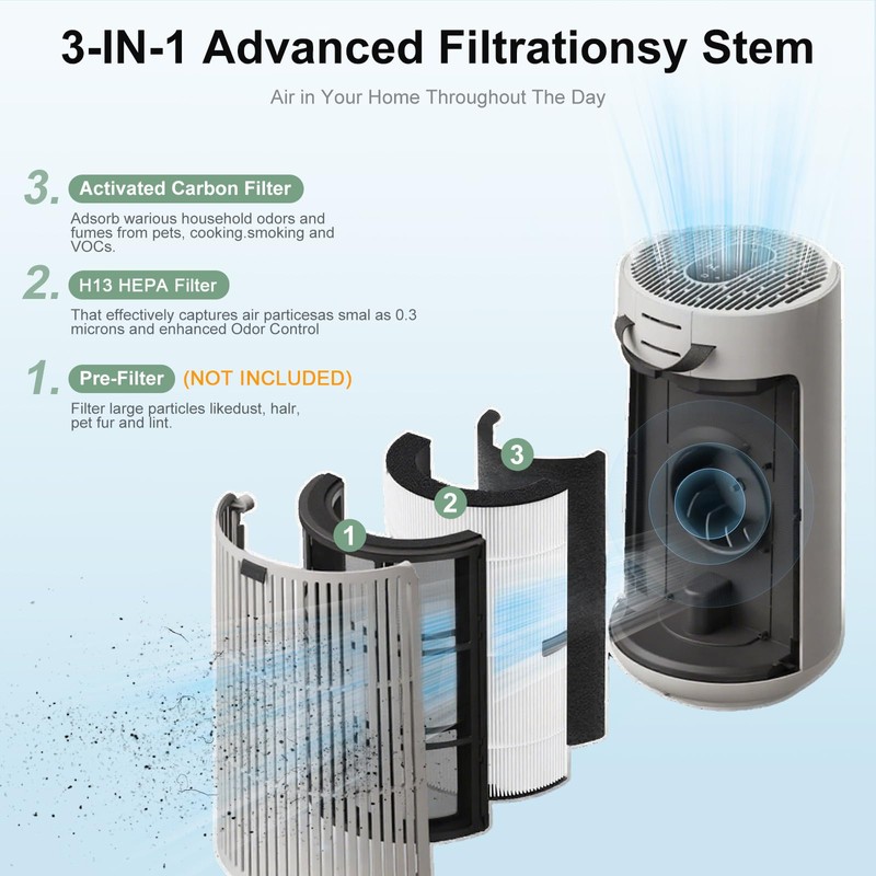 Luripid 2 Pack T10i Replacement Filter, Compatible with Blueair Comfortpure