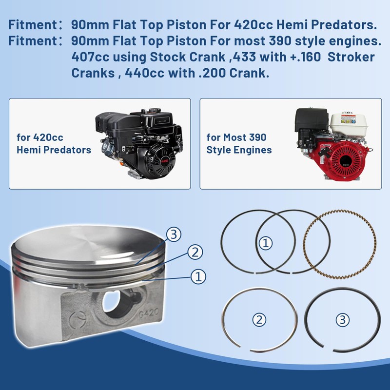 COEFEPIY 90mm 660 Piston for 420cc Hemi Predators for Most