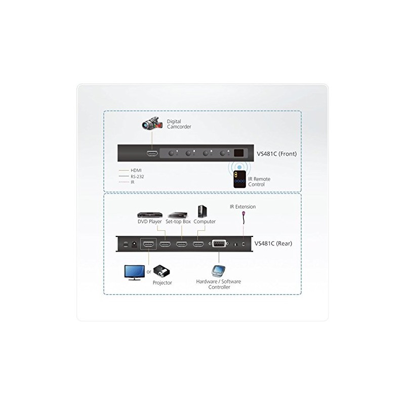 ATEN 4-Port True 4K HDMI Switch