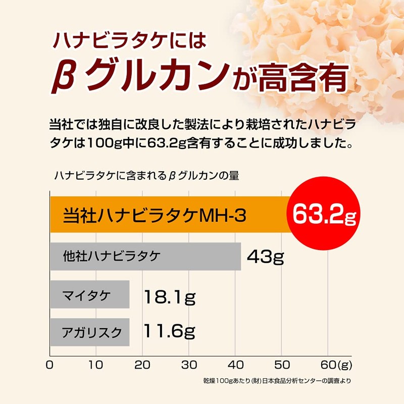ティー・エム・シー βグルカン 高含有 220mg ハナビラタケ サプリメント 120粒 錠剤 元気の源 臨床試験済