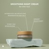 ANNEMARIE BÖRLIND NATUROYALE Smoothing Night Cream (50 ml)