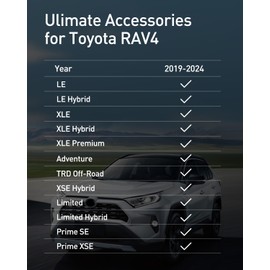 Wireless Charger for Toyota RAV4 2025 2024 2023 2022 2021 2020 2019, Car Interior Center Console Accessories Upgrade, OEM-Style Wireless Phone Charging Pad for RAV4 LE/XLE/TRD/Off-Road/XSE/SE/XSE