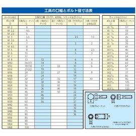 EA661CH-3 8 Spanner Holder