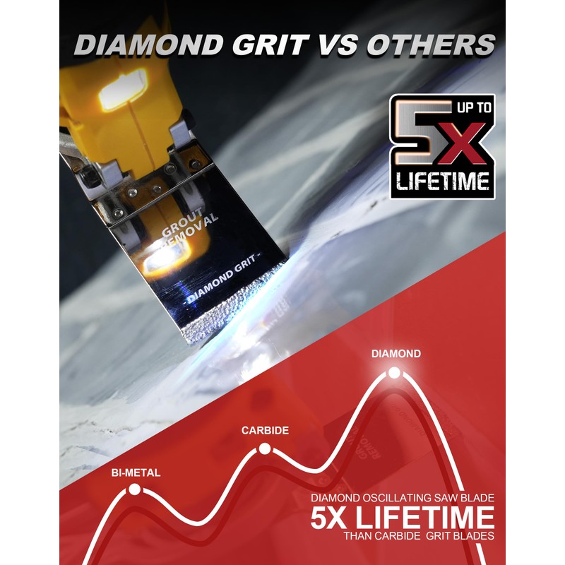 EZARC Diamond Oscillating Blade, Flush Cutting Oscillating Multi Tool Saw