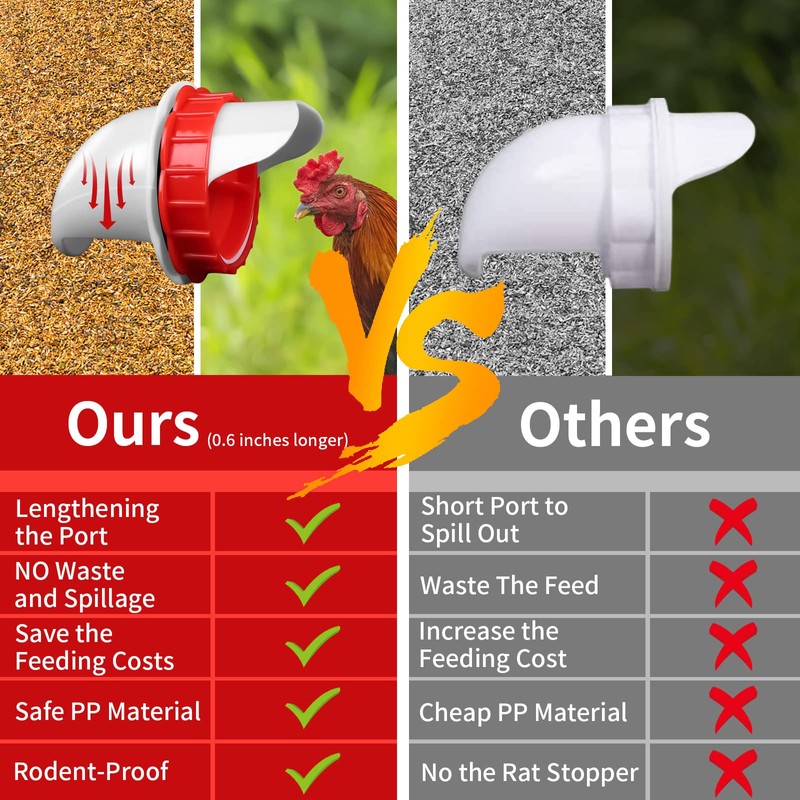 DIY Chicken Feeders Chicken Feeders No Waste Automatic Poultry Feeder