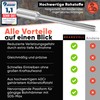 Brandvoll® SDS Max Ground Nail Driver Perfect for Countersinking Deep