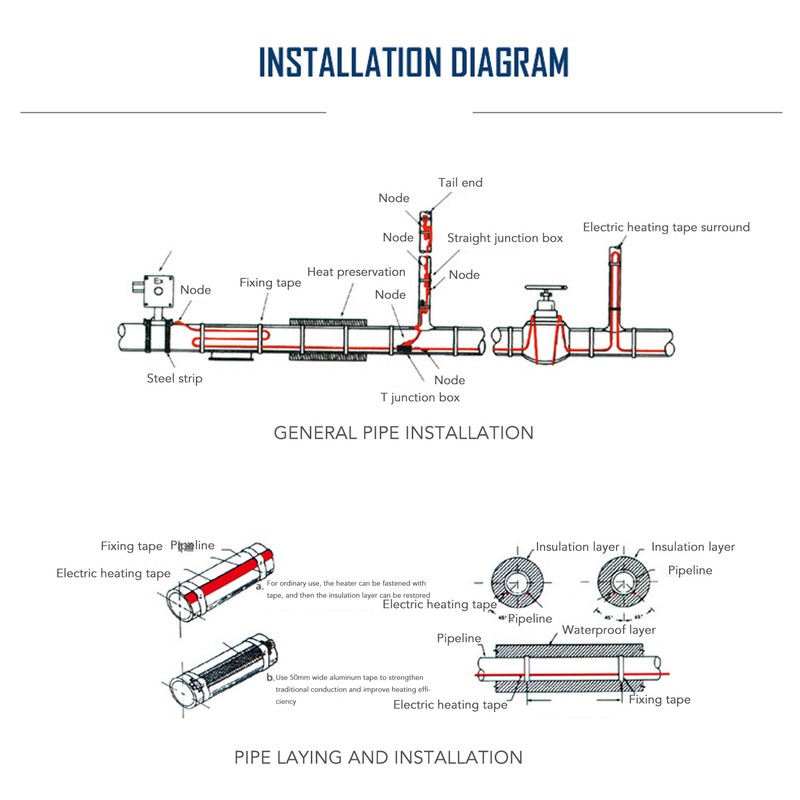 Water Pipe Heating Cable Rapid Temperature Rise IP68 Waterproof Electric