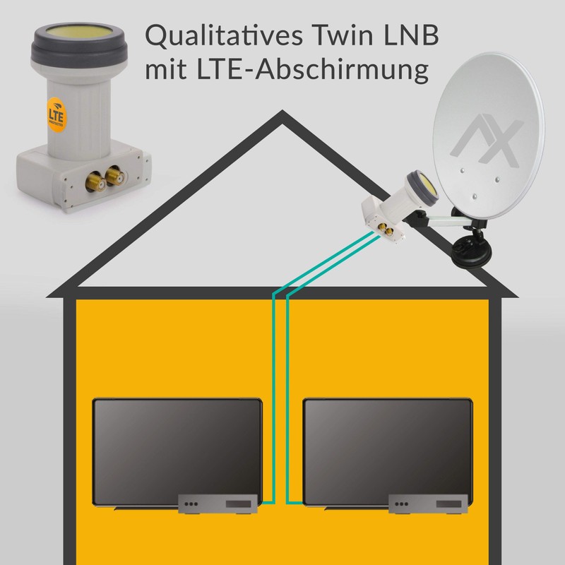 AX Mimic Sun Protect Digital Twin LNB Test 2x -