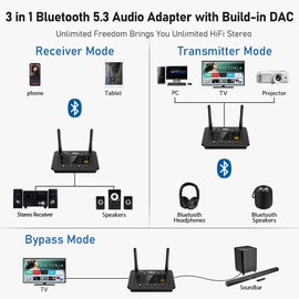 1Mii B03Pro Bluetooth 5.3 Transmitter Receiver for Home Stereo TV, HiFi Wireless Audio Adapter with Audiophile DAC & aptX Low Latency/HD/Adaptive, Long Range, Optical RCA AUX 3.5mm Outputs/Inputs