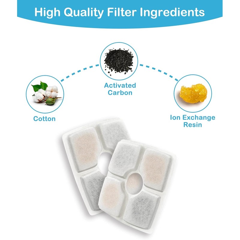 Veken 8 Pack Replacement Filters for 84oz/2.5L Automatic Pet Fountain
