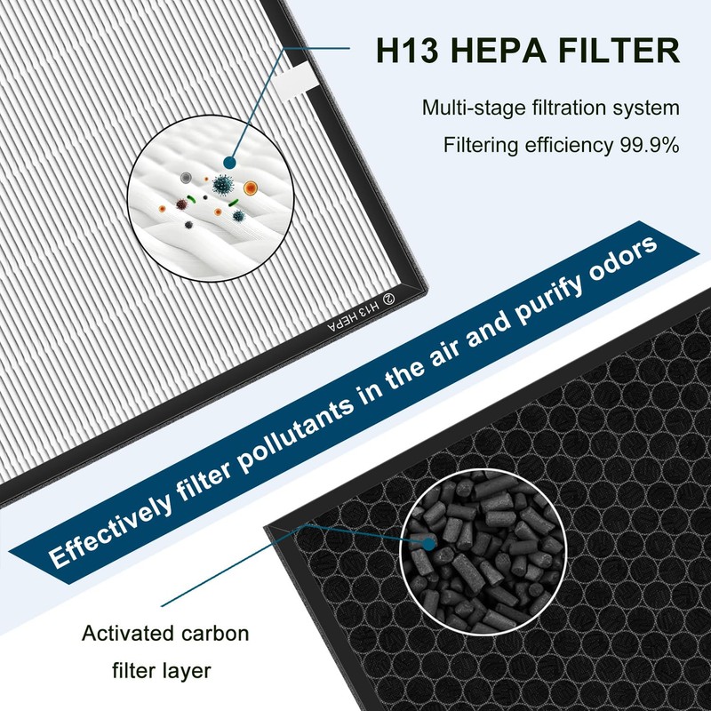 CAN-MEAGEREN Replacement Filter Compatible with Smart Air SA600 Air Purifier,