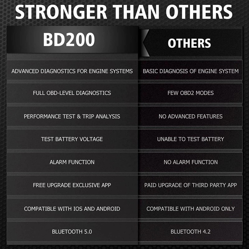 ANCEL Car OBD2 Scanner Code Reader Check Engine Fault Bluetooth