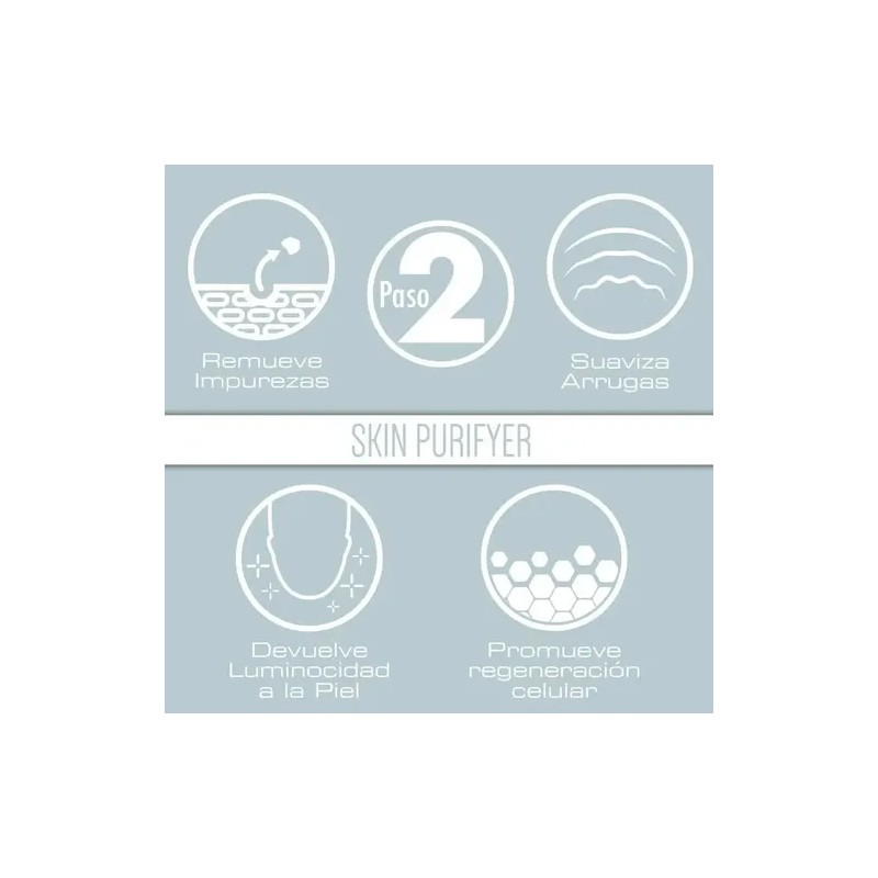 Soéle - Skincare Kit - Jabon - Exfoliante - Serum