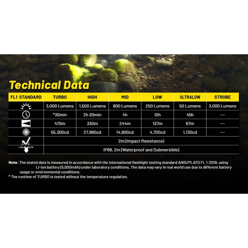 Nitecore P23i Tactical Flashlight, 3000 Lumen USB-C Rechargeable Long Throw