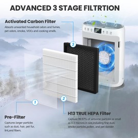 3 Pack E-200 H13 HEPA Air Filter Compatible with LUNINO E-200 Air Purifier Filter Replacement 3 Stage Strong and Efficient Filtration For LUNINO Home Large Room up to 1740sq.ft