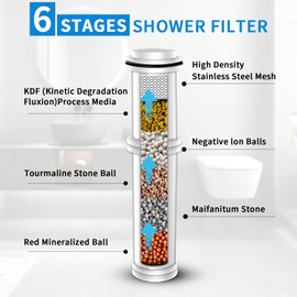 PALAS Shower Filter for Handheld Shower Head, 3 Packs Multiple Stages Multi Elements Replacement Filters for Chlorine and Harmful substances Removal Filter Catridge for Soften Hard Waters