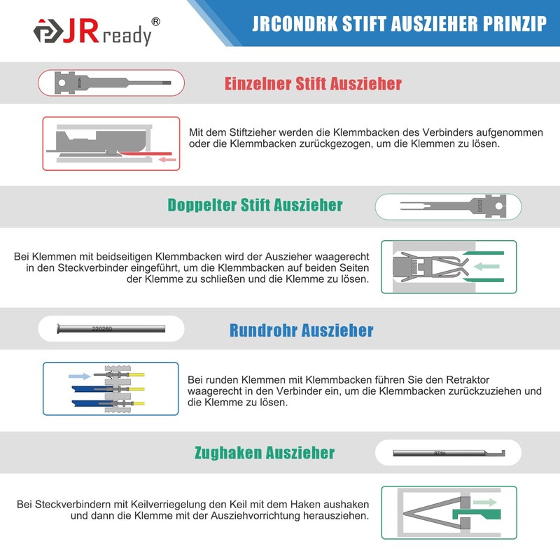 JRready JRconDRK21A10-01 Release Tool Kit with Protective Case Compatible with