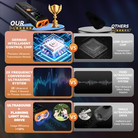 2025 U.S. Design - Bark Shield for Dogs [200% Frequency Modulated Ultrasound - German Control Chip] [100% Safe] 1-Second Activation, Dog Bark Deterrent Devices for Indoor and Outdoor Use (Orange)