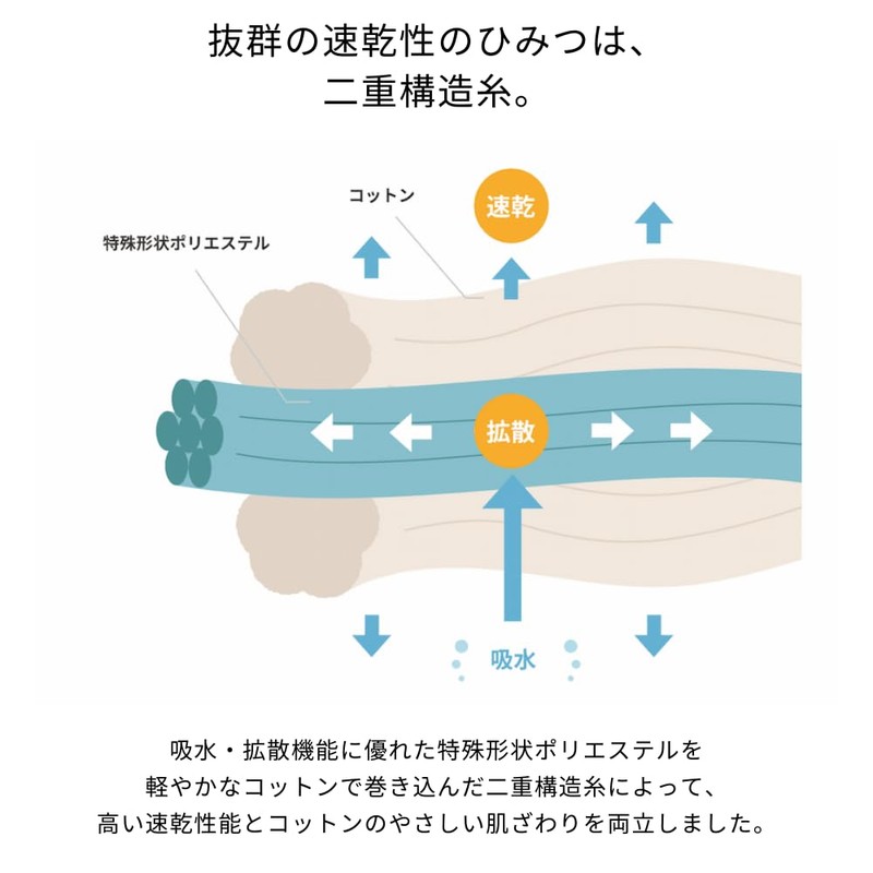 Imabari Towel, Iori "IORINO" Face Towel, Made in Japan, Highly