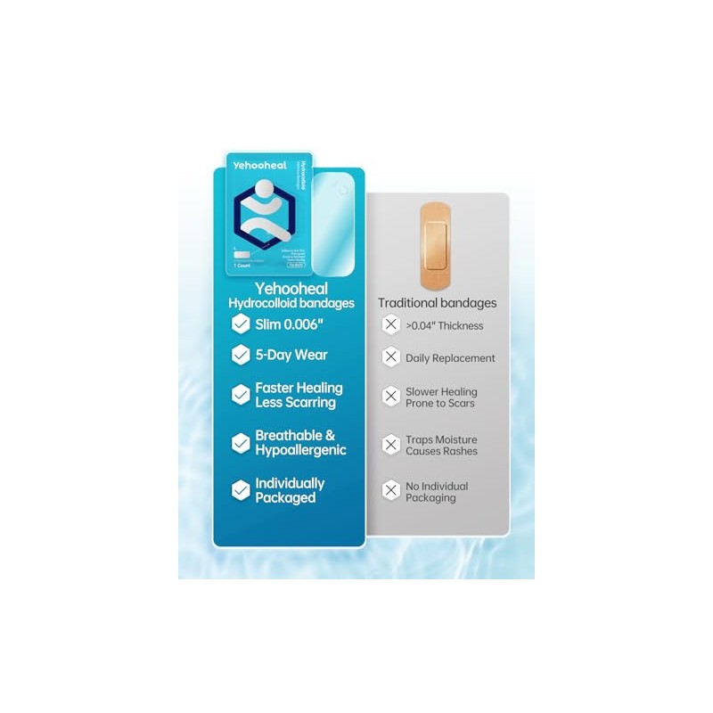 Hydrocolloid Bandages Variety Pack - Thin, Waterproof & Fast Healing