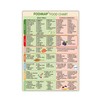 Fodmap Chart Fridge Magnet,Fodmap Diet Guide List,High Fodmap List Meal