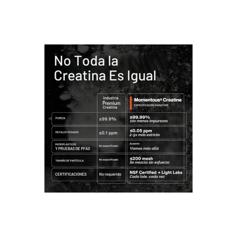 Awiaubmomentous Creatine, Creapure Performance Creatine Monohydrate Powder