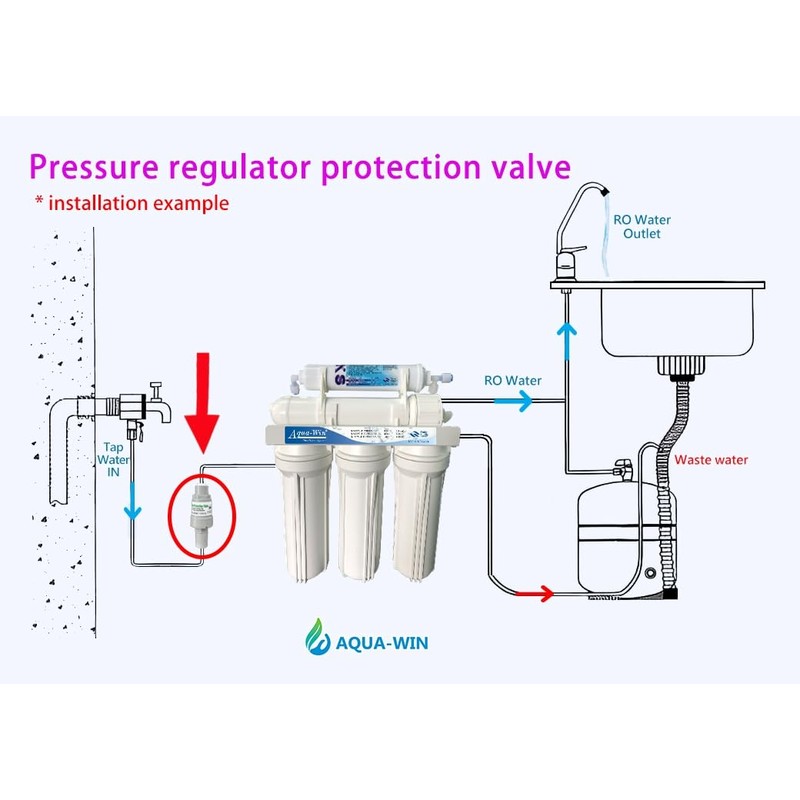 Aqua-Win Pressure Limiting Protecting Regulator Single Check Z-LV-FPV-0308