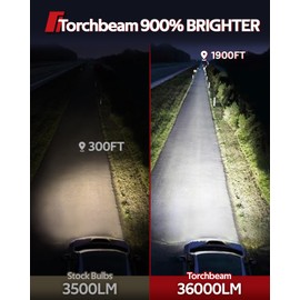 Torchbeam 9006/HB4 Fog Light, 36000LM 9006 Bulbs with 360° Adjustable Ring, Cooling Fan and U-Shape Cooling Tube, 6500K White, 3 Mins Installation, Pack of 2