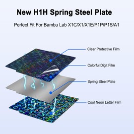 HIKUDIY 257 x 257 mm Upgraded H1H Building Plate for Bambu Lab A1/X1C/X1/X1E/P1P/P1S, Smooth Numbers + Smooth Letters Spring Steel Plate Print Bed for Bambu Labs 3D Printer
