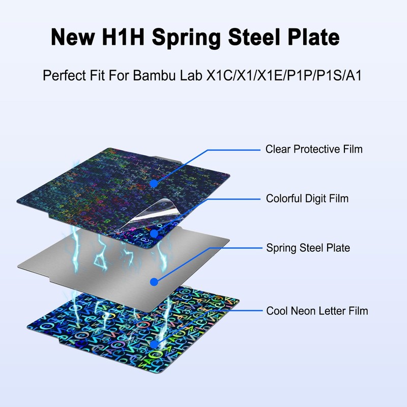 HIKUDIY 257 x 257 mm Upgraded H1H Building Plate for