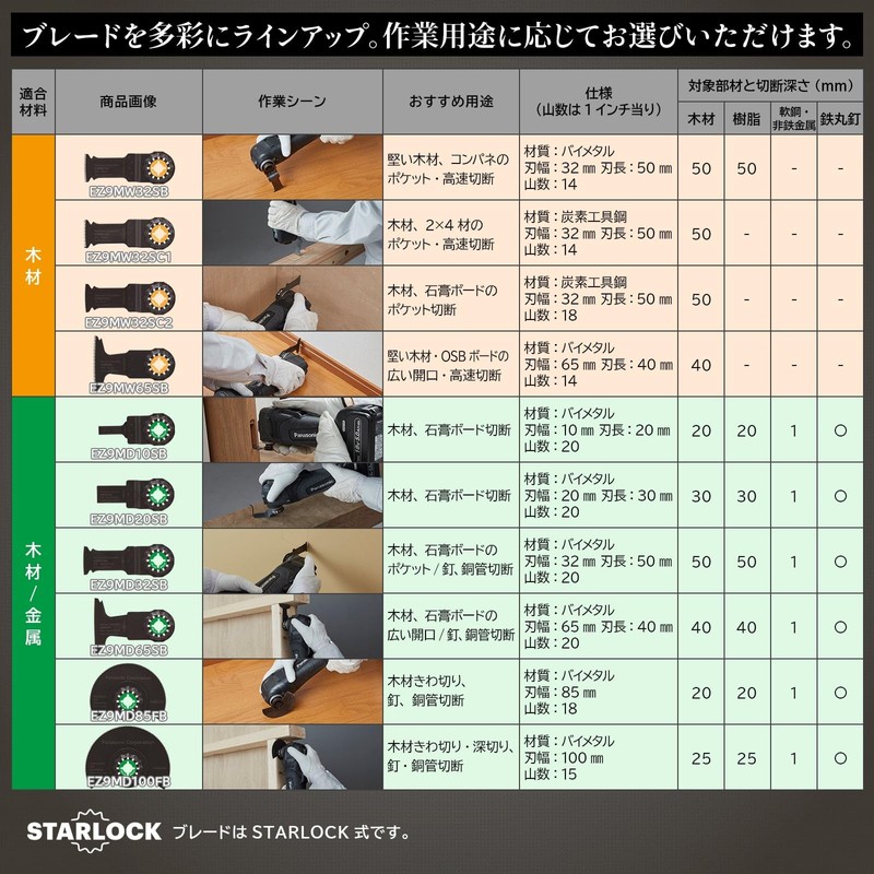 Panasonic EZ9MA32SD Multi-Tool Blade for Mortar FRP Starlock OIS Compatible