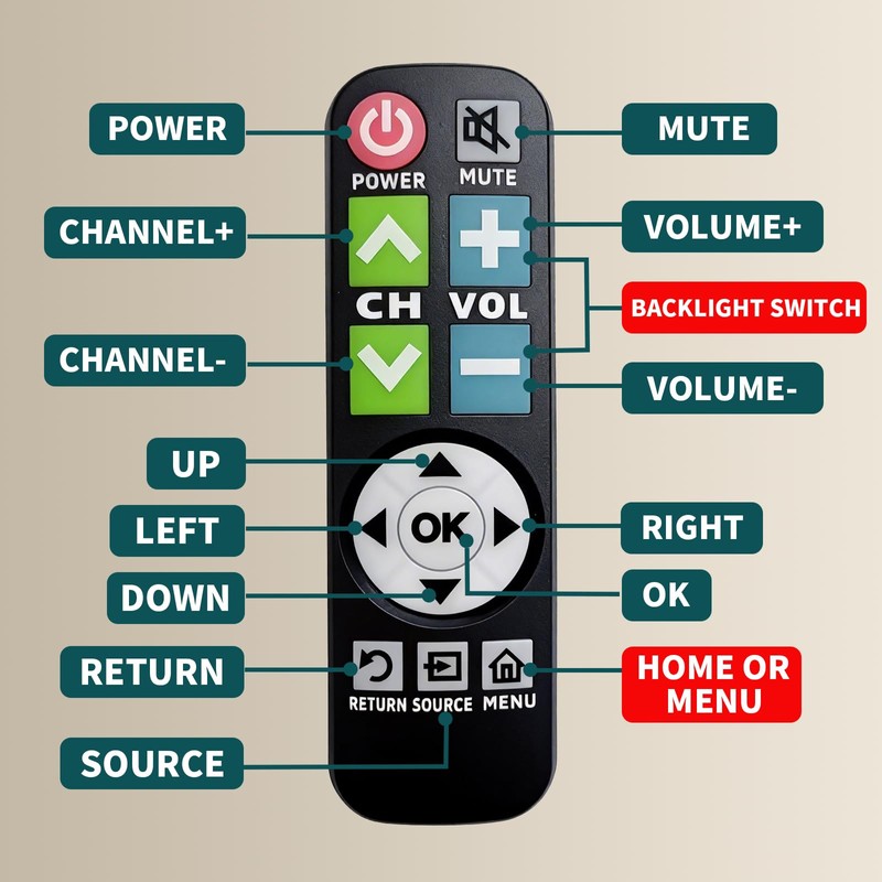 LUNOAOA Backlit Big Button TV Remote Replacement for LG TV